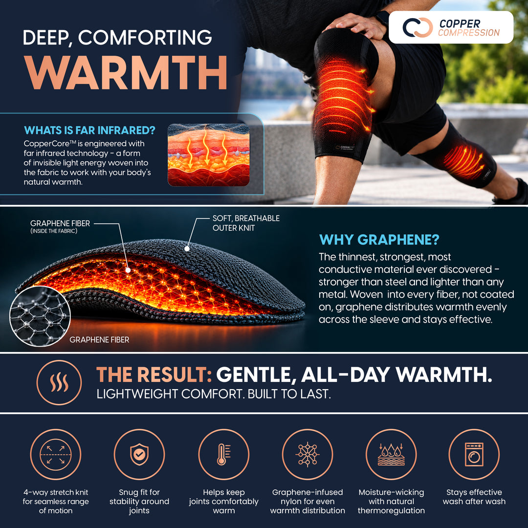 Copper Compression CopperCore™ Infrared Energy Knee Sleeve 2 Pack